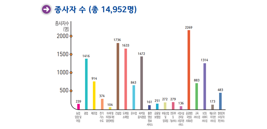 사업체수