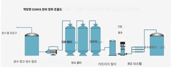 사용자 이미지 papago_1646283329373.jpg