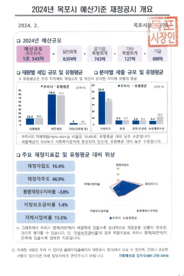 사용자 이미지 Screenshot_20240414_185051_KakaoTalk.jpg