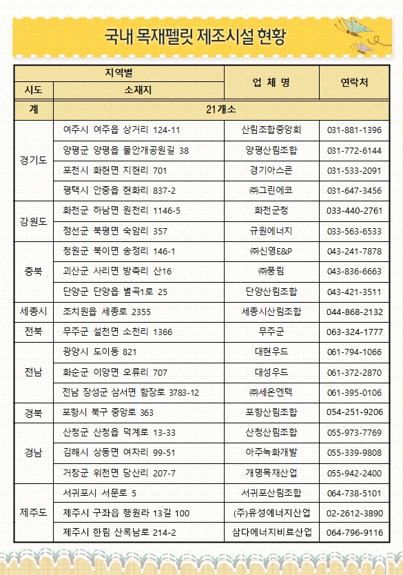 펠릿보일러 정부무상보조사업에 대해 알려 드려요 2